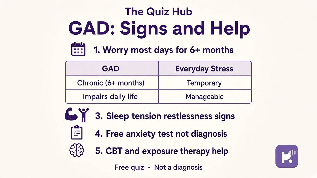 GAD tips: six-month worry pattern, GAD vs stress, tension signs, anxiety test limits, CBT help