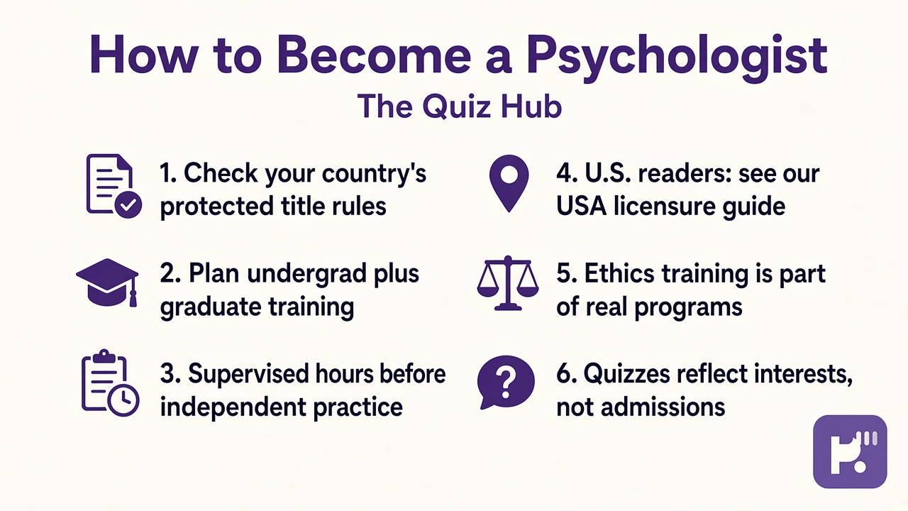 Five psychologist career tips: check title law, plan grad training, supervised hours, USA guide link, ethics matter
