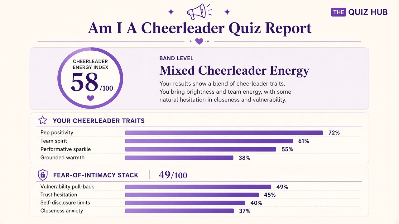 Cheerleader quiz report with Mixed band, index 58, domain bars, and intimacy stack on The Quiz Hub