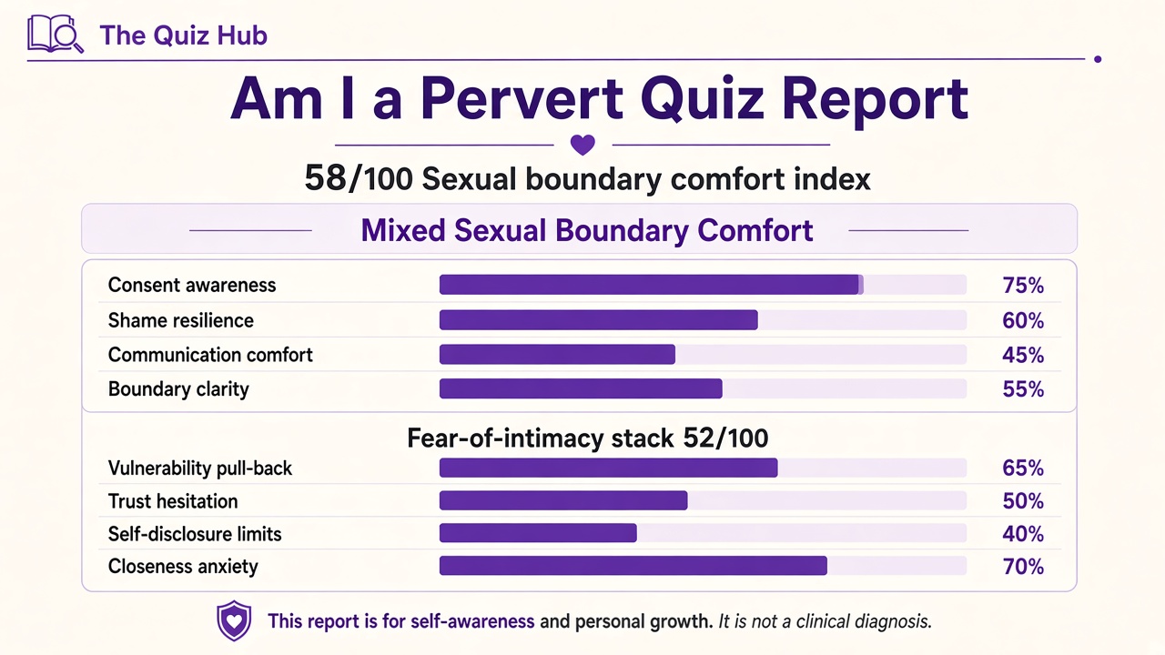 Am I a pervert quiz report with Mixed band, comfort index 58, domain bars, intimacy stack