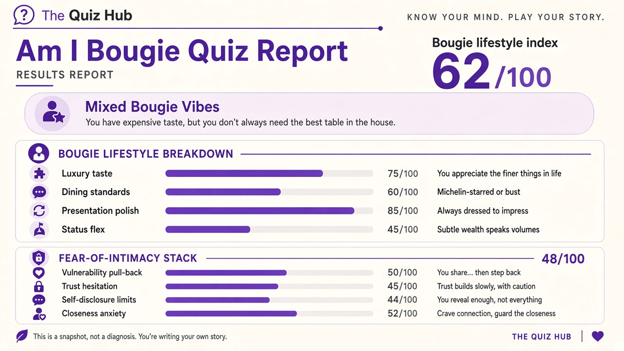 Am I bougie quiz report with Mixed band, index 62, four domain bars, and intimacy stack on The Quiz Hub