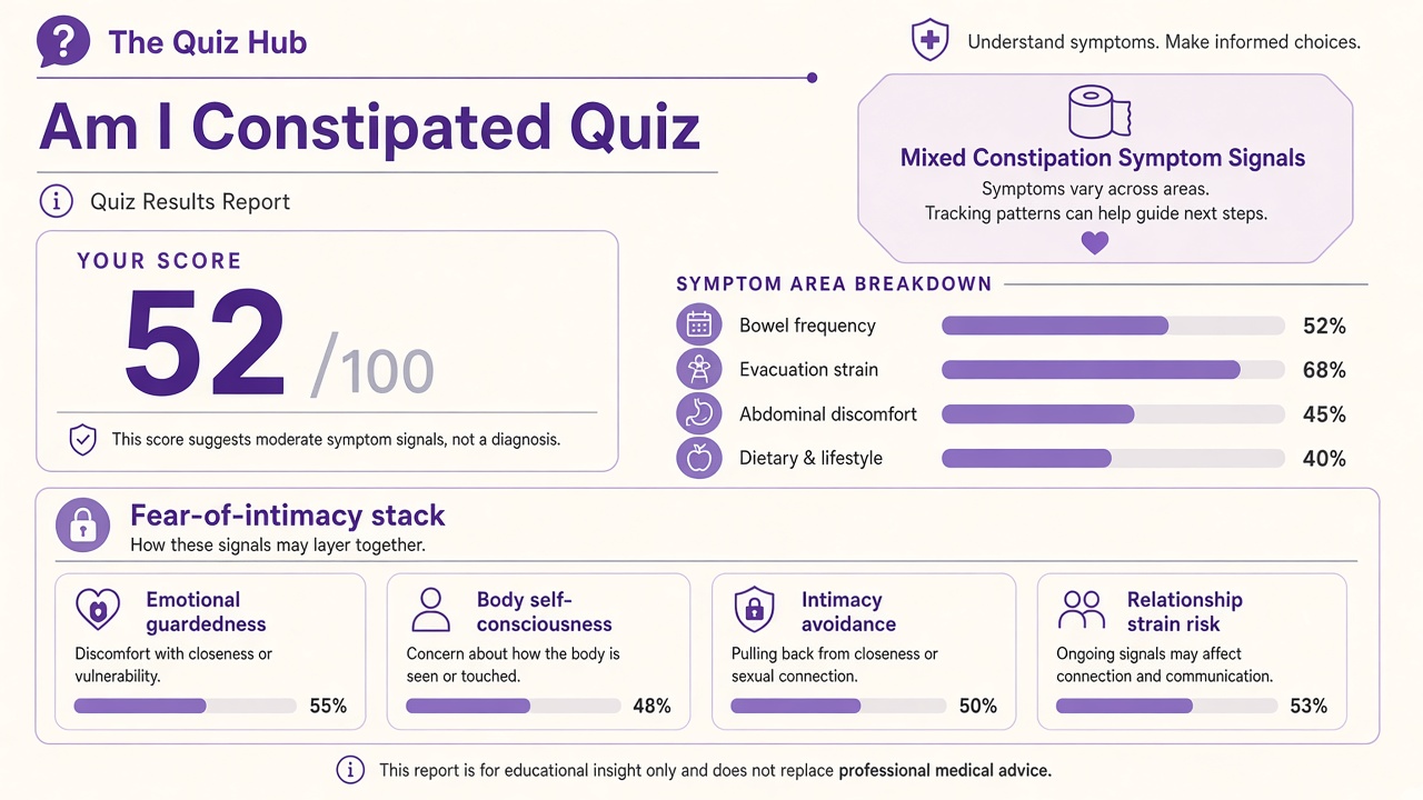 Am I constipated quiz report with symptom index 52, domain bars, and intimacy stack on The Quiz Hub