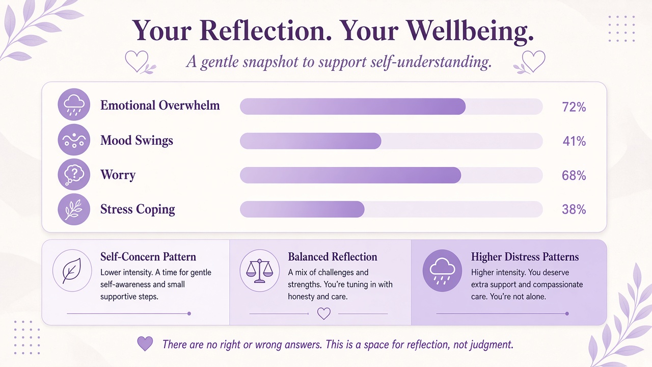 Am I crazy test reflection bands across overwhelm mood swings worry and coping in purple palette