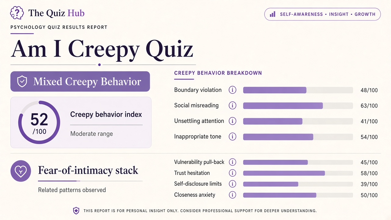 Am I creepy quiz report with Mixed band, creepy behavior index 52, domain bars, and fear-of-intimacy stack on The Quiz Hub