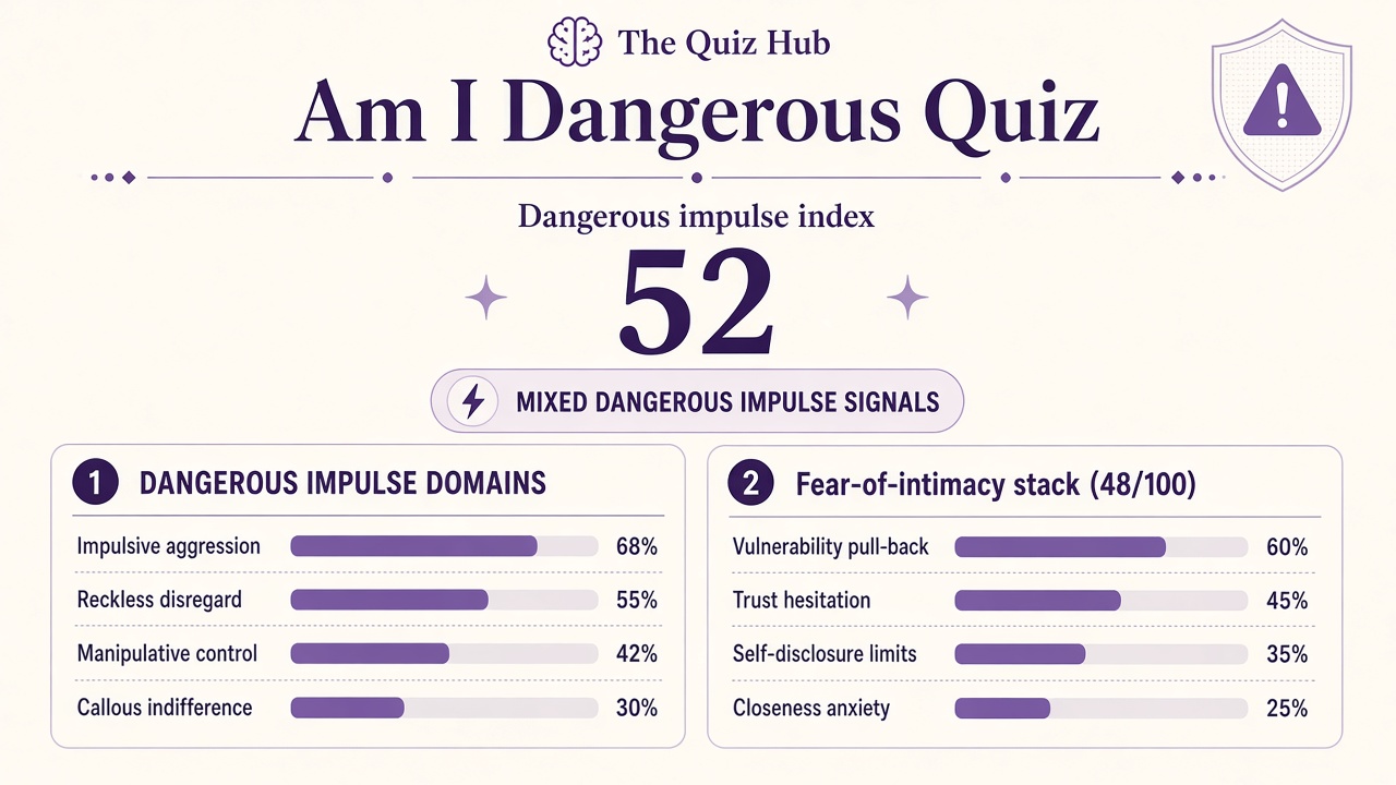 Am I dangerous quiz report with Mixed band, impulse index 52, domain bars, and intimacy stack on The Quiz Hub