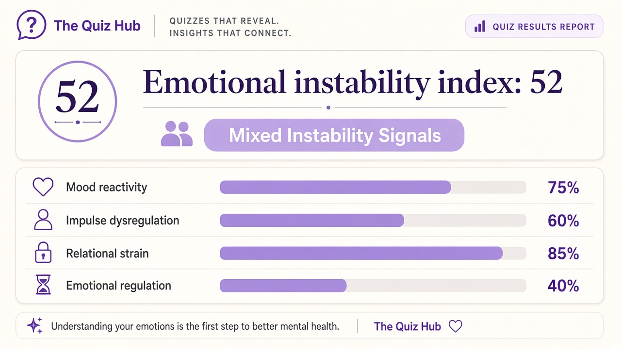 Emotional instability quiz report with mood, impulse, relationship, and regulation domain bars on The Quiz Hub