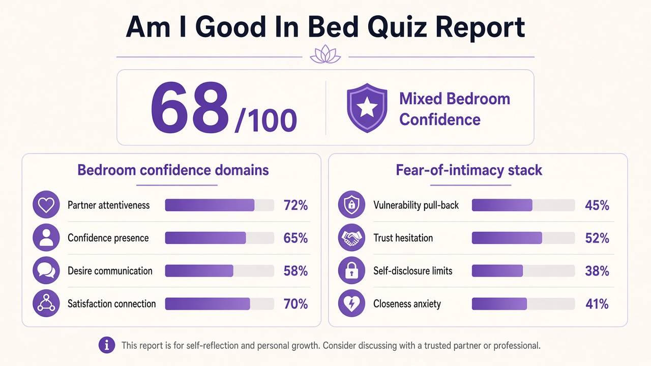 Am I good in bed quiz report with Mixed band, bedroom confidence index 68, domain bars, and intimacy stack on The Quiz Hub