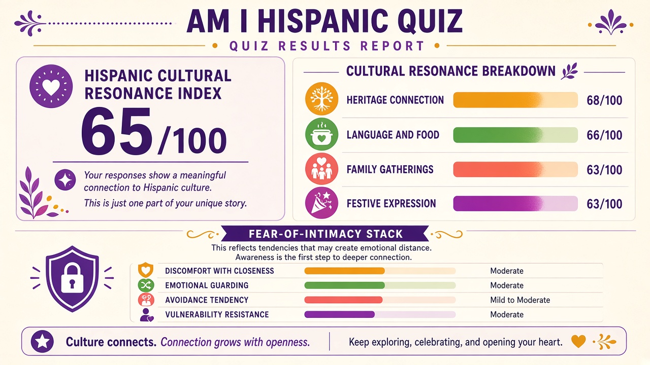 Am I Hispanic Quiz report with index score, domain bars, and intimacy stack on The Quiz Hub