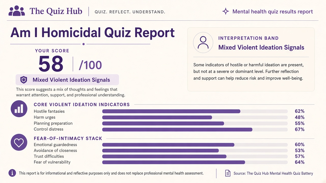 Am I homicidal quiz report with violent ideation index 58, domain bars, and intimacy stack on The Quiz Hub