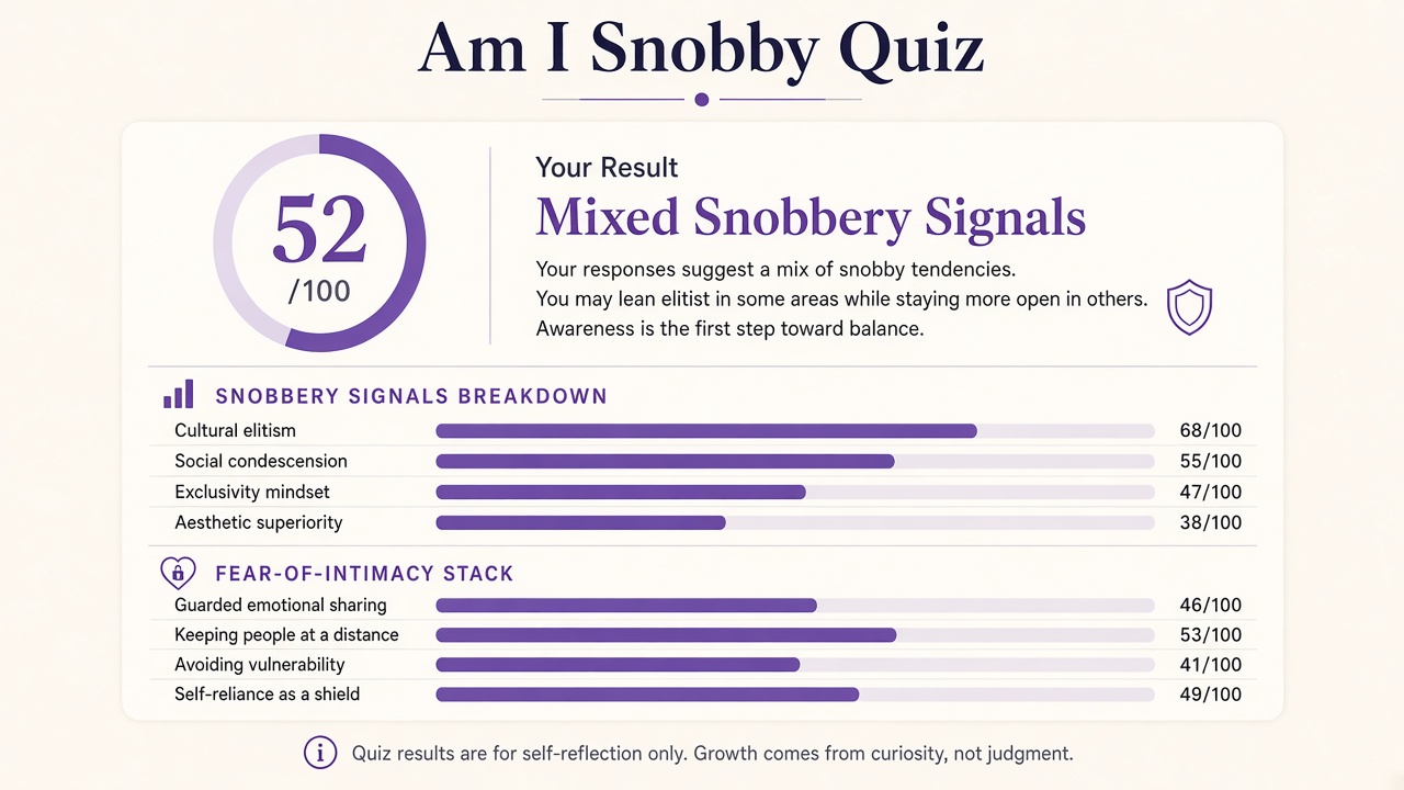 Am I snobby quiz report with Mixed band, four snobbery domain bars, and fear-of-intimacy stack on The Quiz Hub