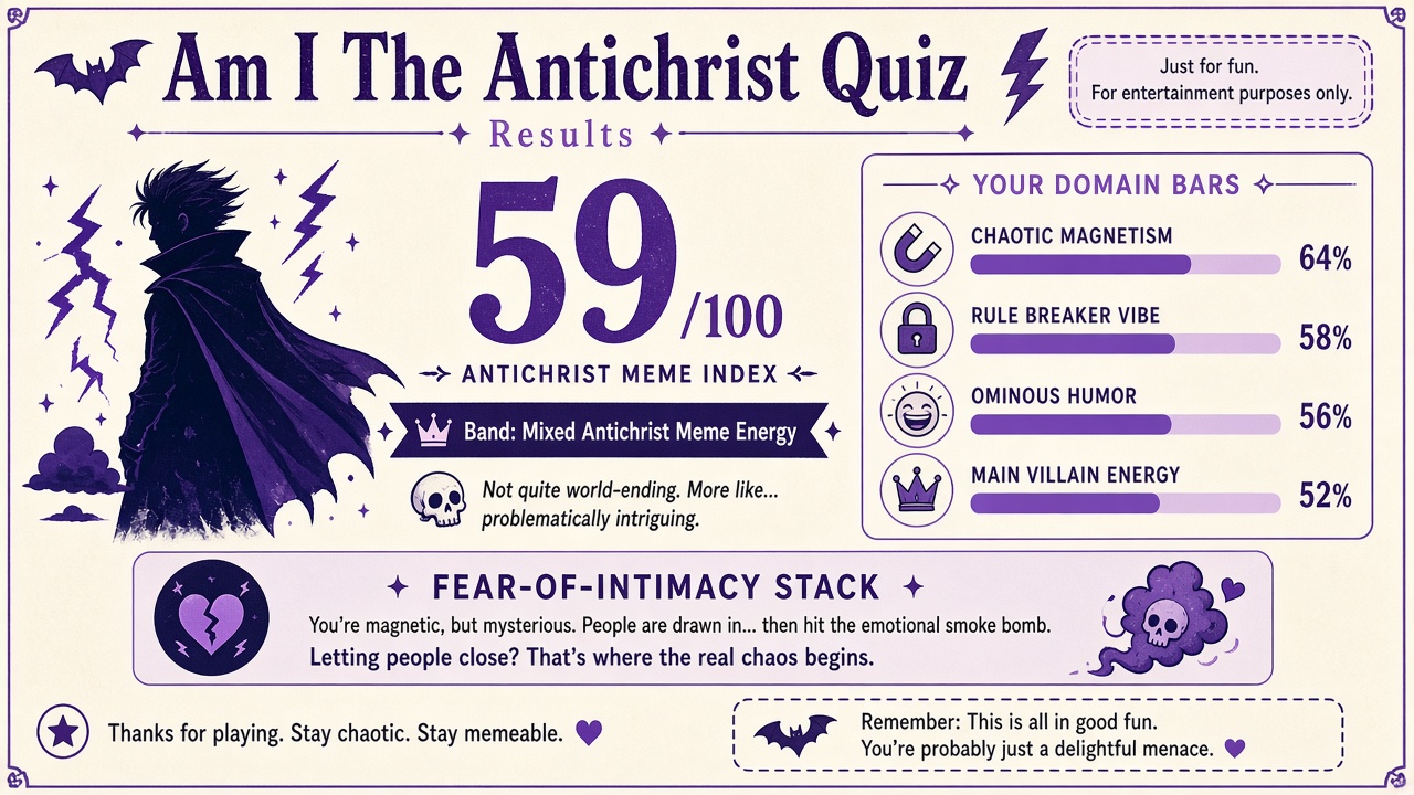 Am I the antichrist quiz report with Mixed band, antichrist meme index 59, and domain bar chart