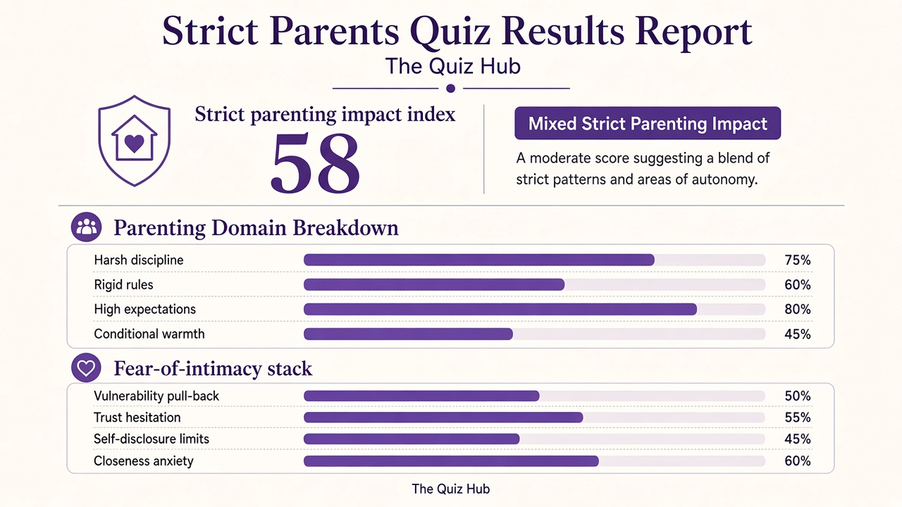 Am I the favorite child quiz report with favorite-child signal index, domain bars, and intimacy stack on The Quiz Hub