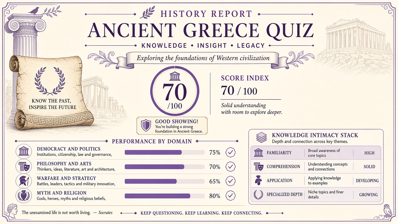 Ancient Greece Quiz report with history index, domain bars, and intimacy stack