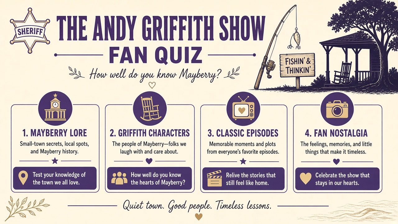 Andy Griffith quiz report with show fandom index, domain bars, and intimacy stack