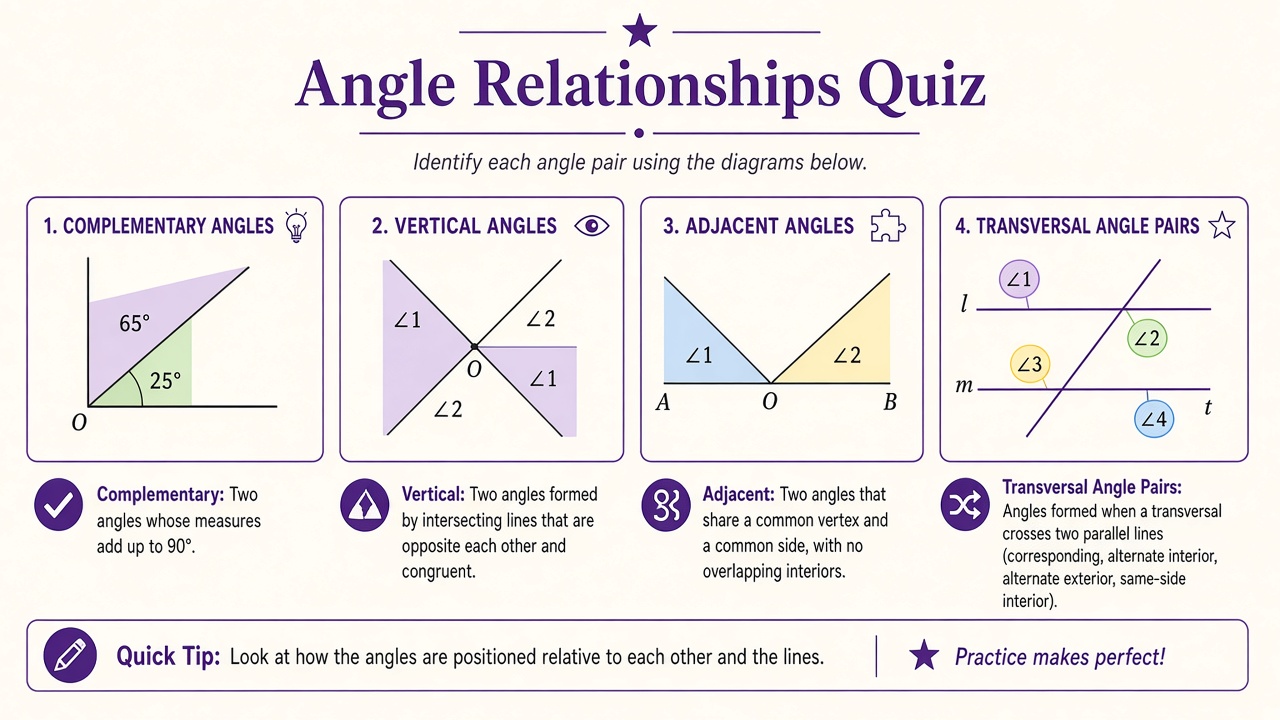 Angle relationships quiz report with skill index and domain bars on The Quiz Hub