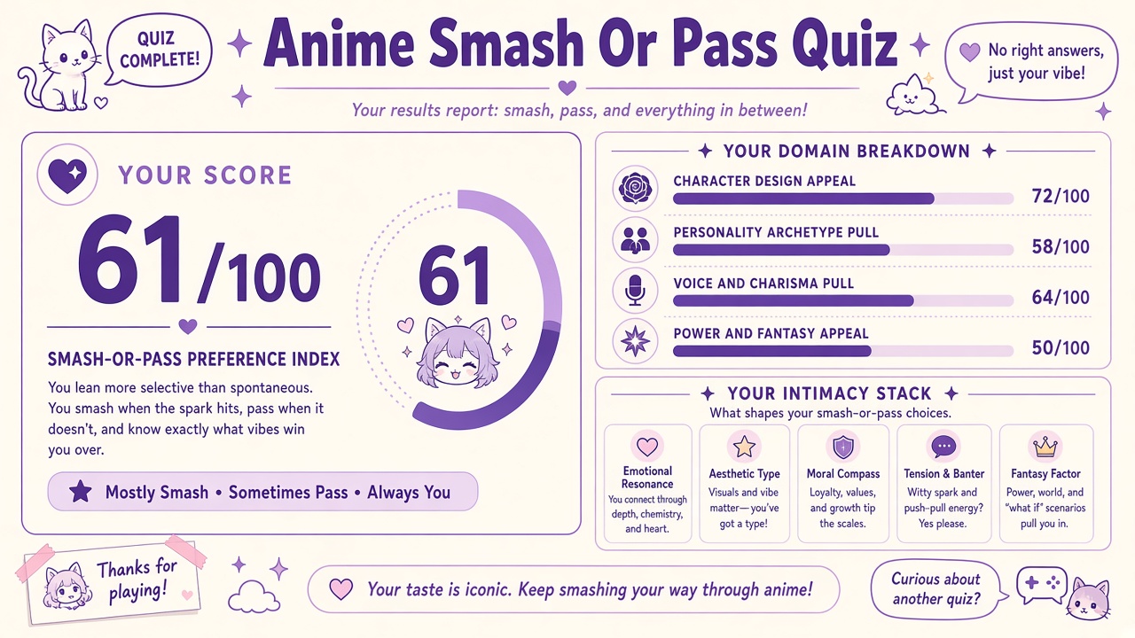 Anime smash or pass quiz report with preference index and domain bars on The Quiz Hub