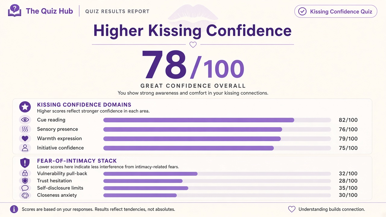 Introvert extrovert ambivert quiz report with three social energy type bars on The Quiz Hub