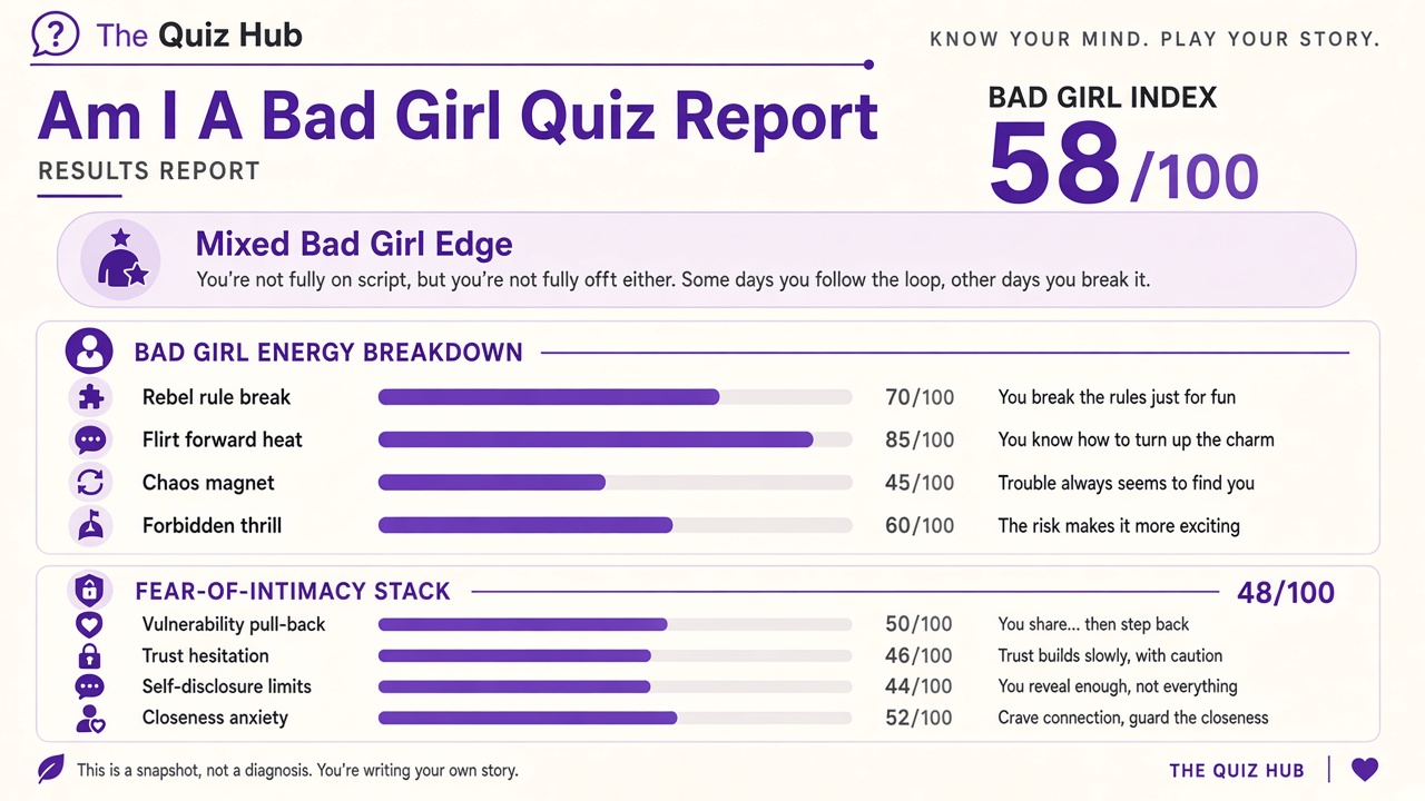 Bad Bunny Fan quiz report with index score, domain bars, and stack on The Quiz Hub
