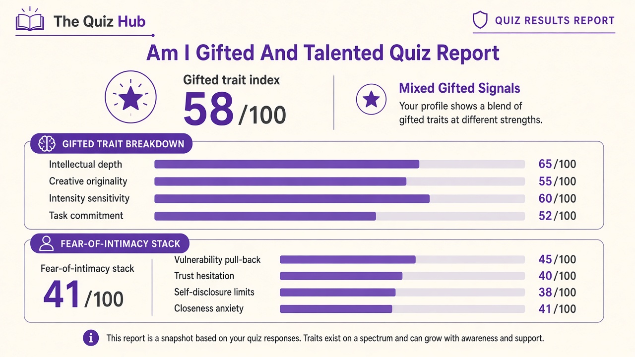 Computer Knowledge quiz report with index score, domain bars, and stack on The Quiz Hub