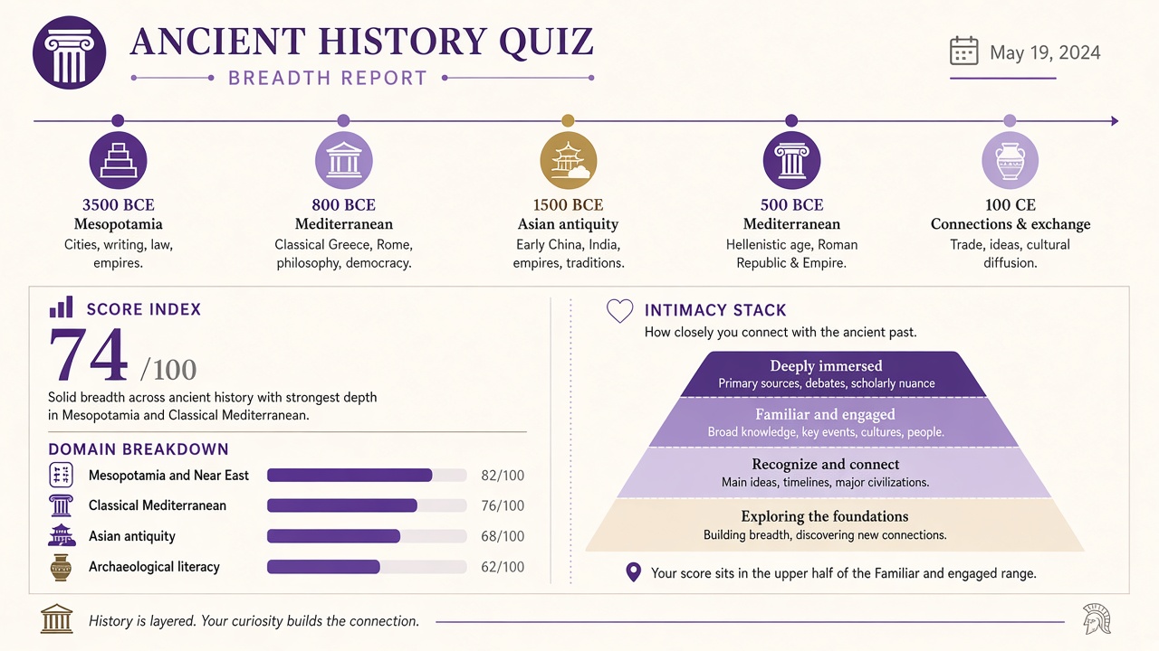 Bass Clef Reading quiz report with index score, domain bars, and stack on The Quiz Hub