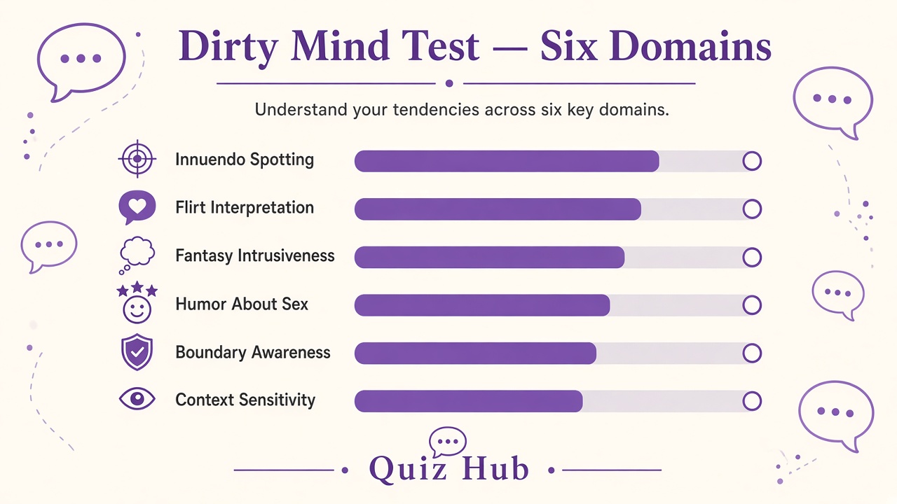 Dirty mind test diagram with six domain bars for innuendo, flirt, fantasy, humor, boundary, and context on The Quiz Hub