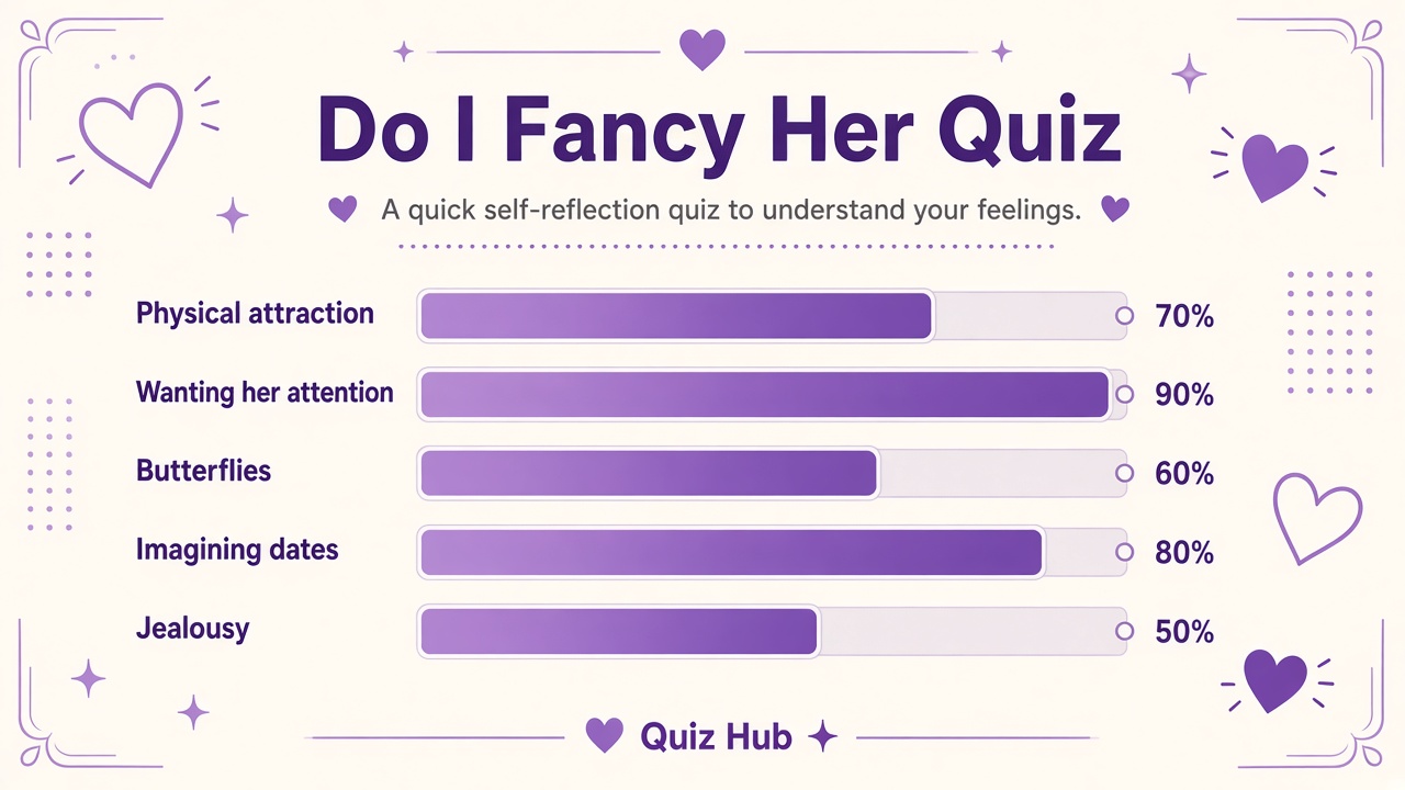 Do I fancy her quiz diagram with attraction, attention, butterflies, dates, and jealousy domain bars