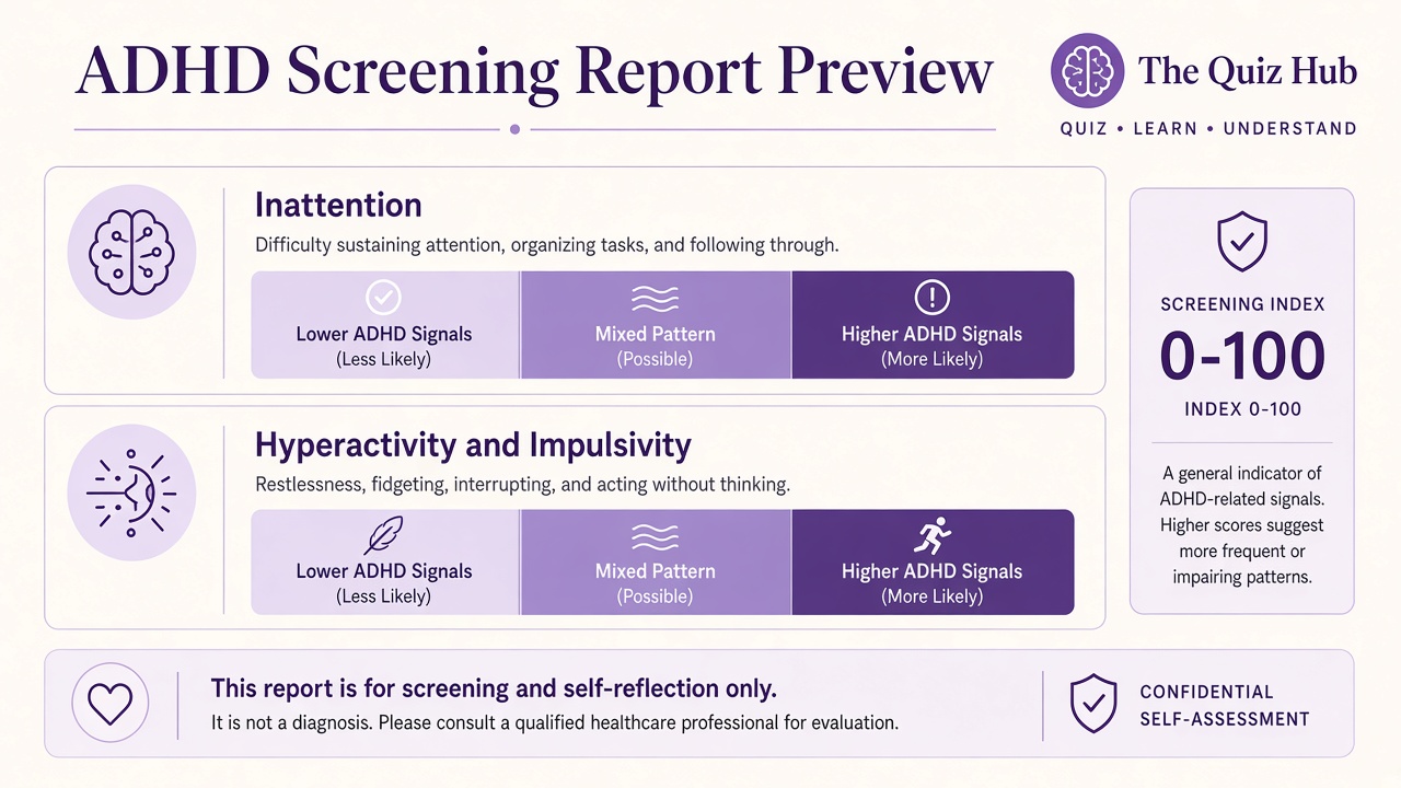 Do I Have ADHD Quiz screening report preview with inattention and hyperactivity domain bars on The Quiz Hub