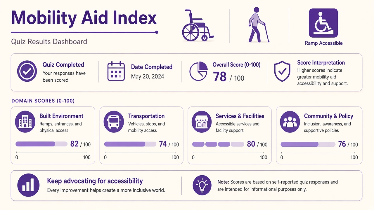 Tip infographic: do i need a wheelchair