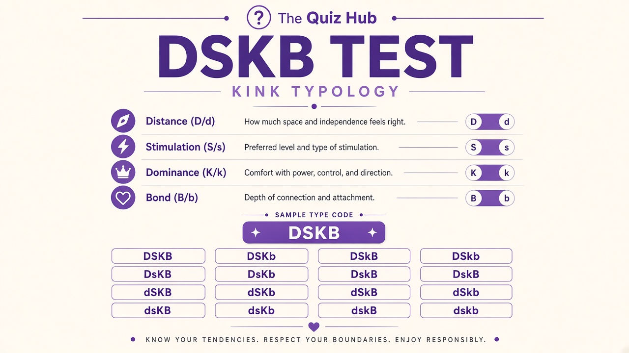 DSKB test report with four dichotomy bars, DSKB type code badge, and sixteen type grid