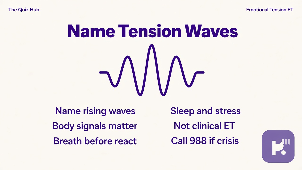 Emotional tension tips: name rising waves, body signals, breath before react, sleep and stress, not clinical ET, 988