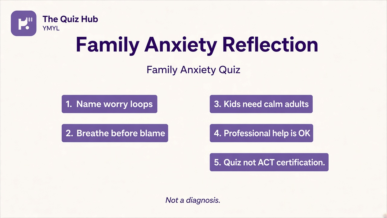 Family anxiety tips: name worry loops; breathe before blame; calm adults for kids; help OK; 988 crisis; quiz not ACT cert