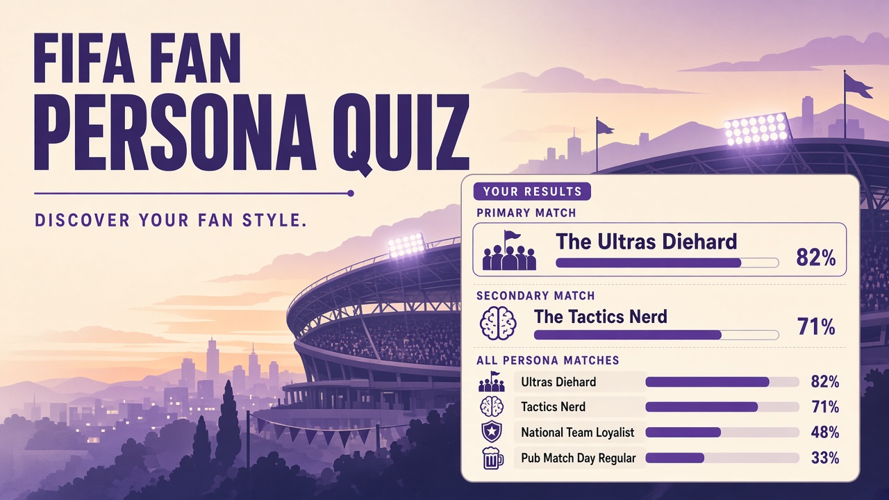 FIFA fan persona quiz report with Ultras Diehard primary, Tactics Nerd secondary, and top-four persona bars