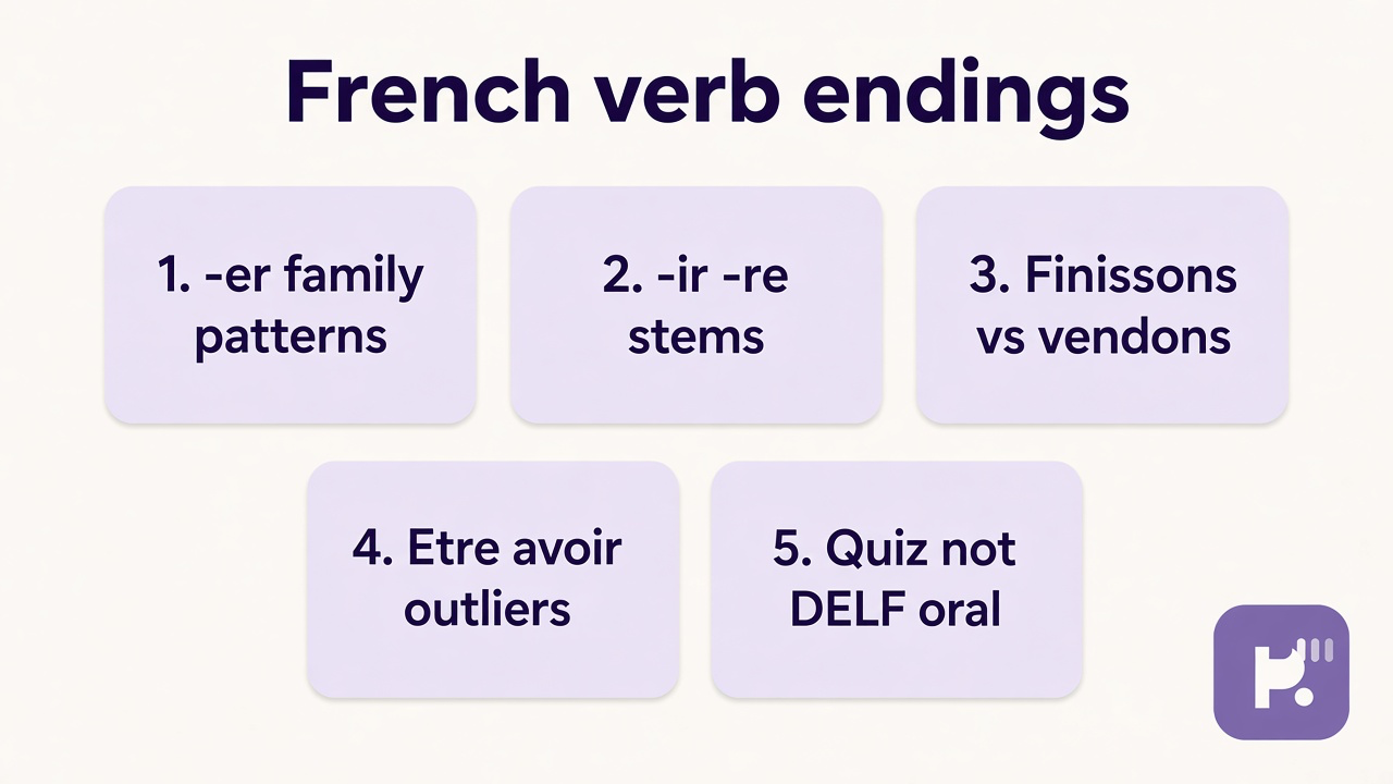 French conjugation tips: -er -ir -re families; finissons vendons; être avoir outliers; quiz not DELF