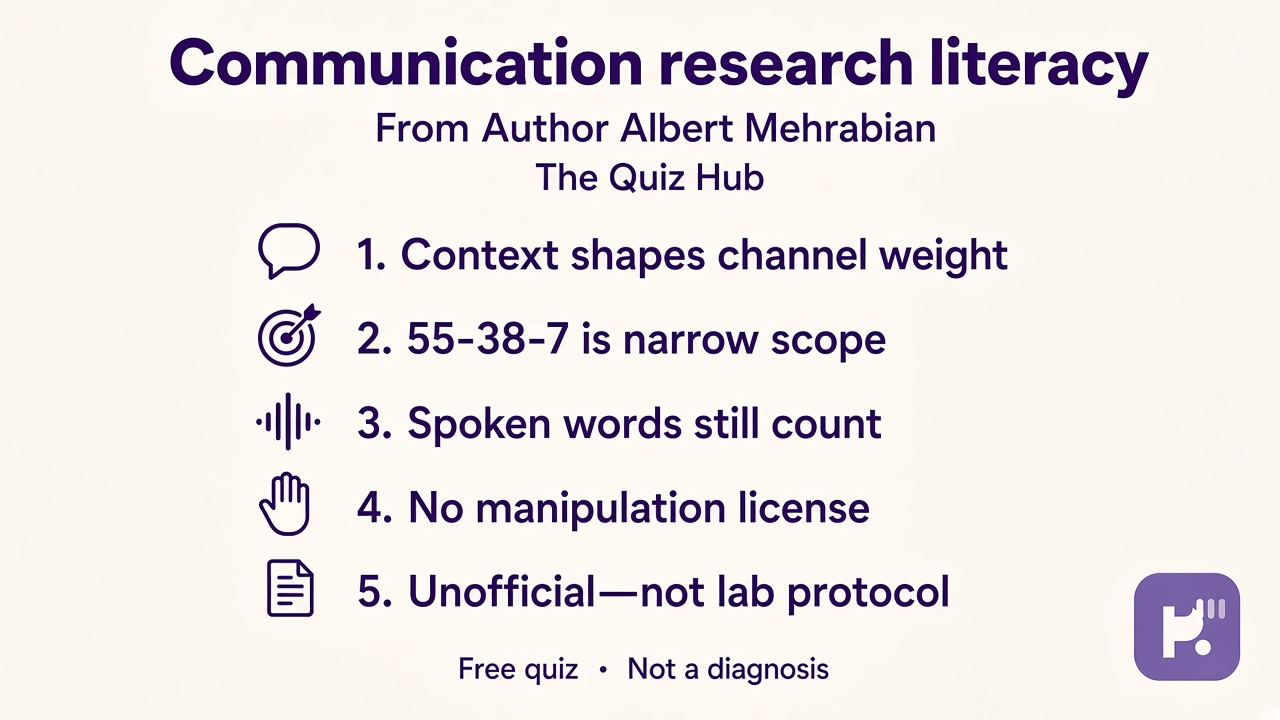 Mehrabian tips: context matters; 55-38-7 is narrow; words count; no manipulation; unofficial quiz