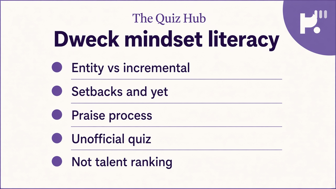 Mindset tips: entity vs incremental; setbacks and yet; praise process; unofficial quiz; not talent ranking