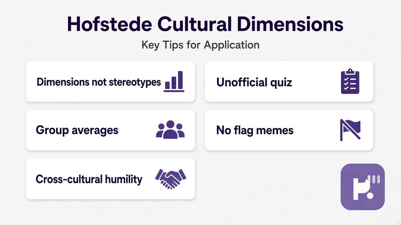Hofstede tips: dimensions not stereotypes; group averages; cross-cultural humility; unofficial quiz; no flag memes