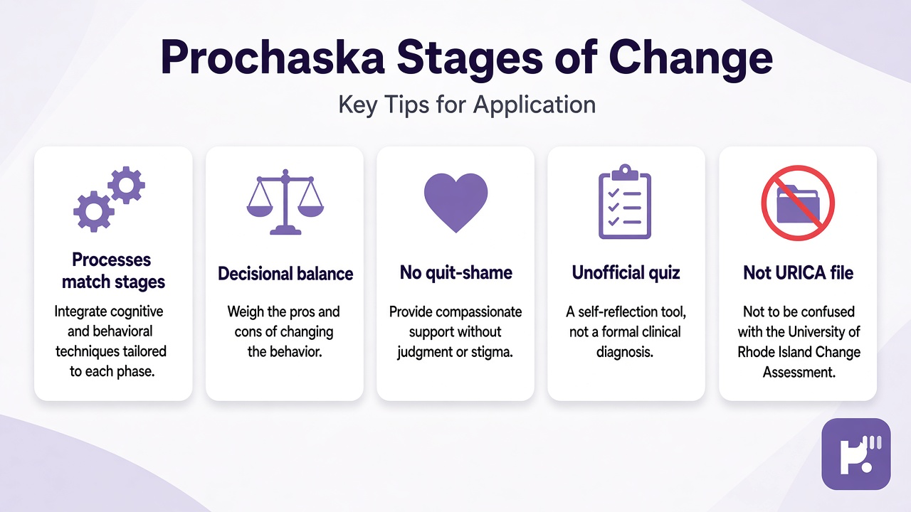 Prochaska tips: processes match stages; decisional balance; no quit-shame; unofficial quiz; not URICA file