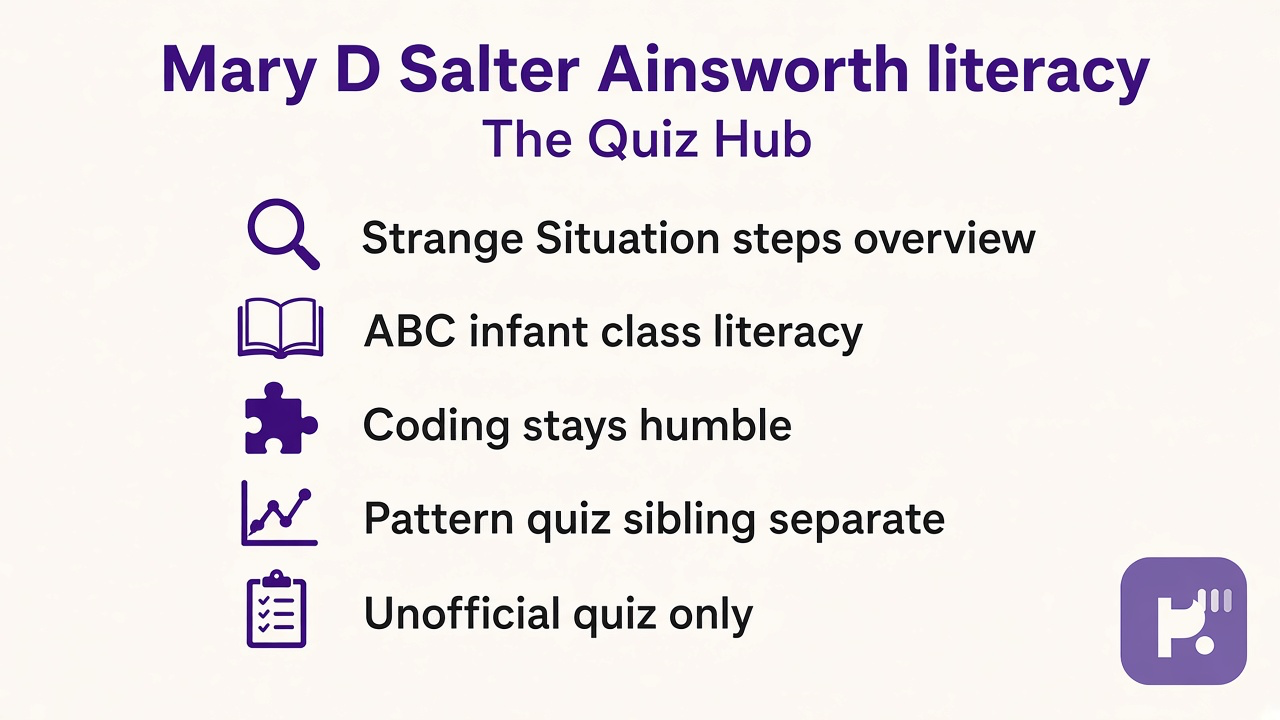 Salter Ainsworth tips: Strange Situation steps; ABC infant classes; coding humility; pattern sibling separate