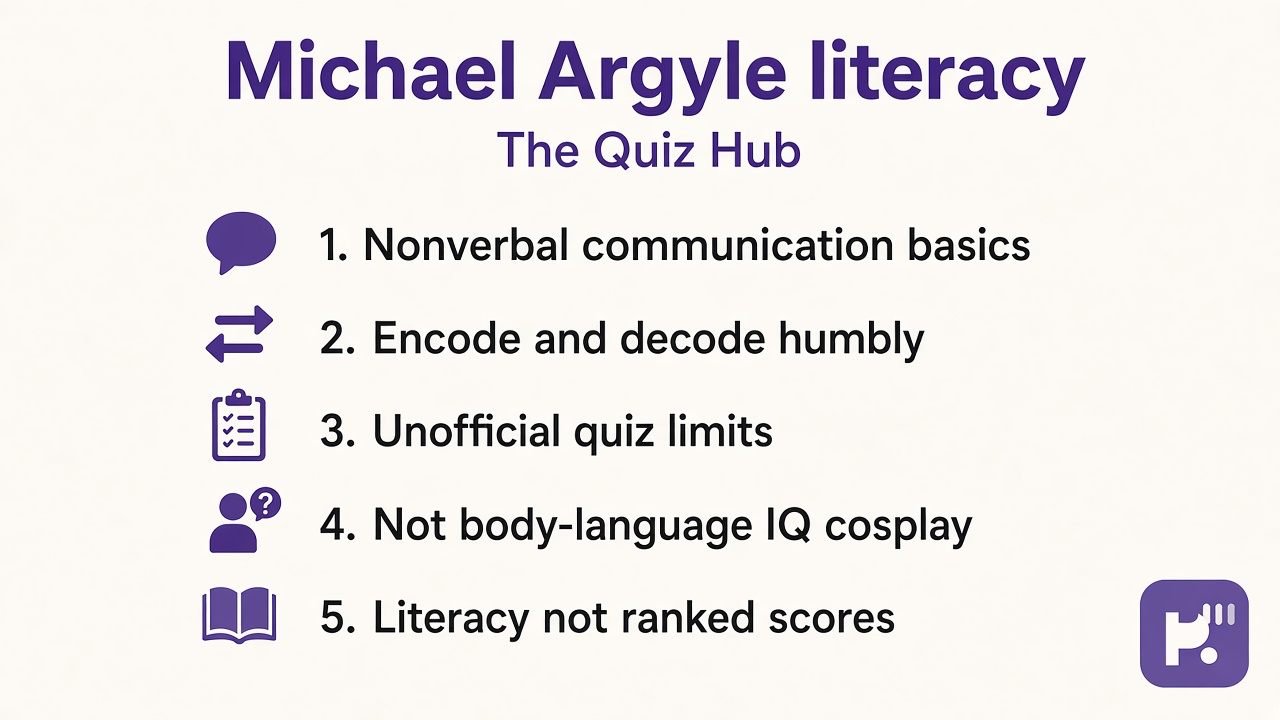 Argyle tips: nonverbal basics, encode decode humble, unofficial quiz limits, not body-language IQ cosplay