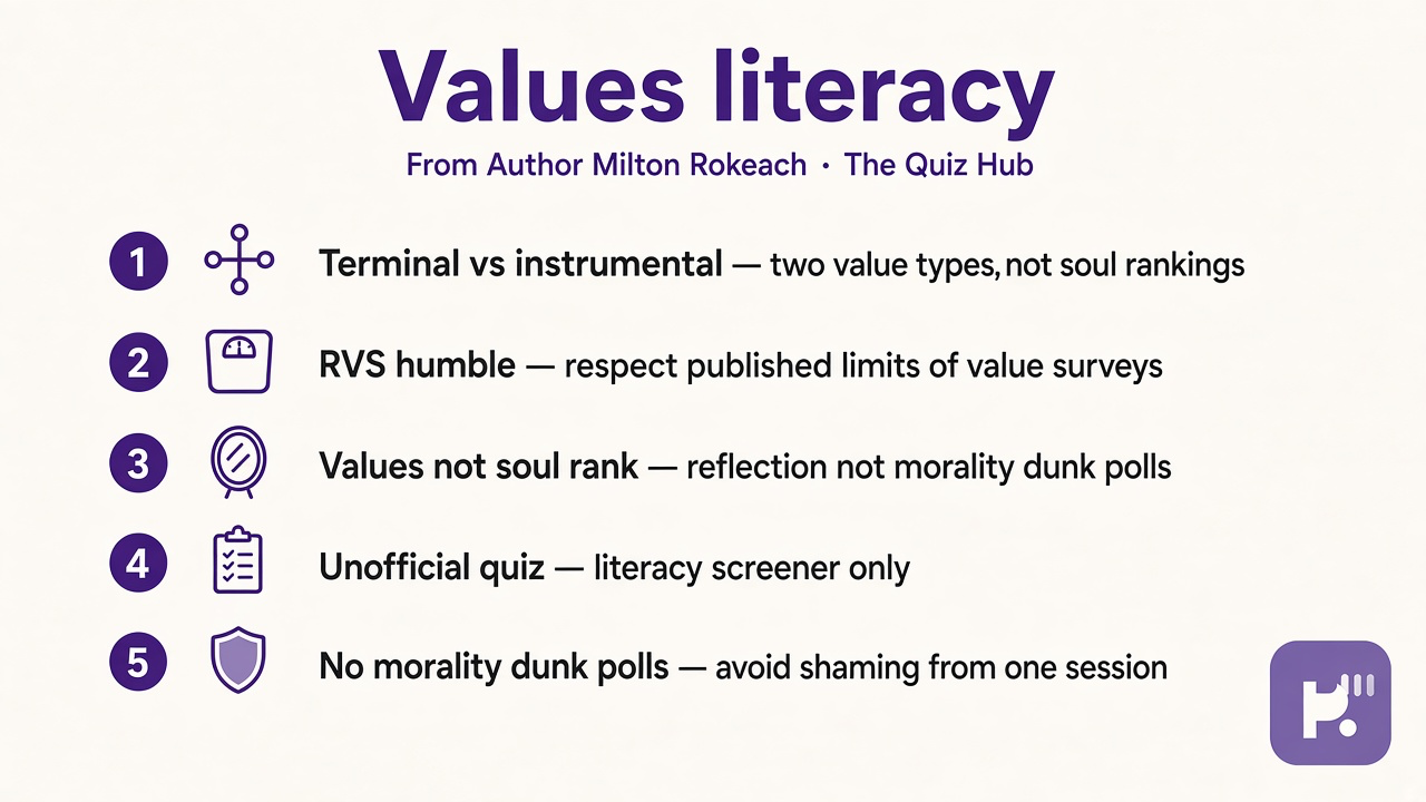 Rokeach tips: terminal vs instrumental; RVS humble; values not soul rank; unofficial quiz; no morality dunk polls