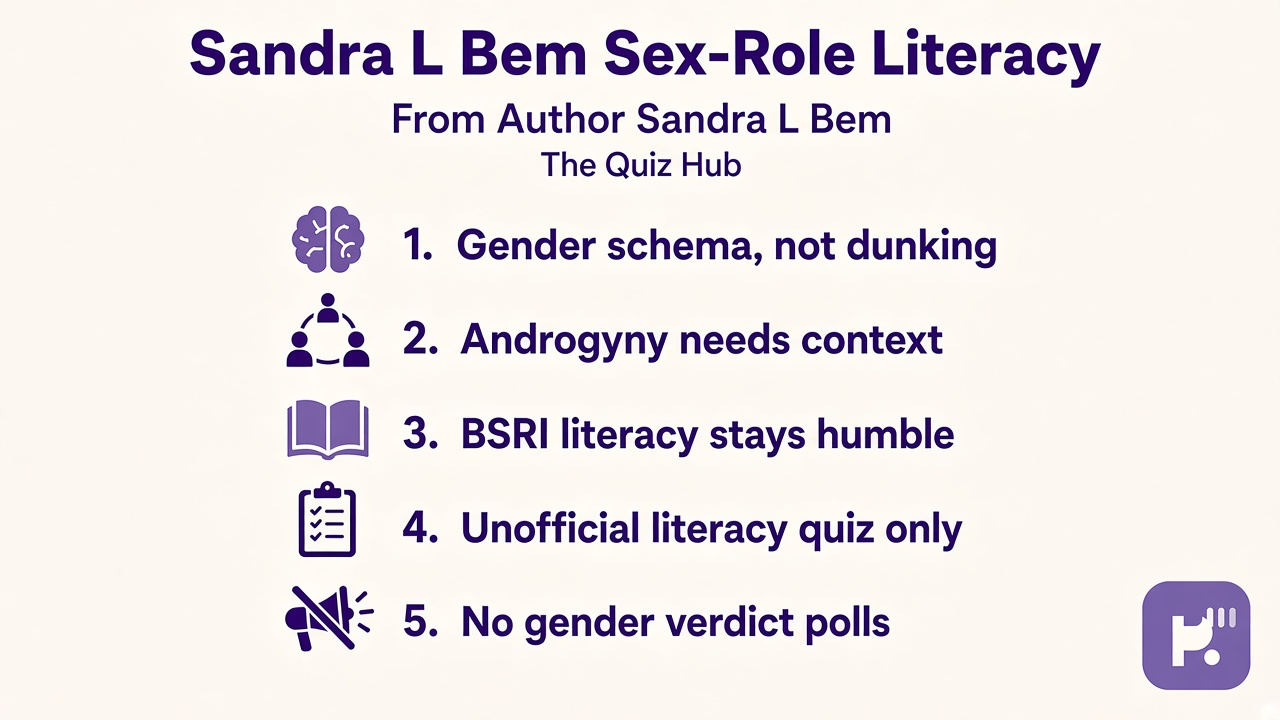 Bem tips: schema not dunk; androgyny context; BSRI humble; unofficial quiz; no gender verdict polls