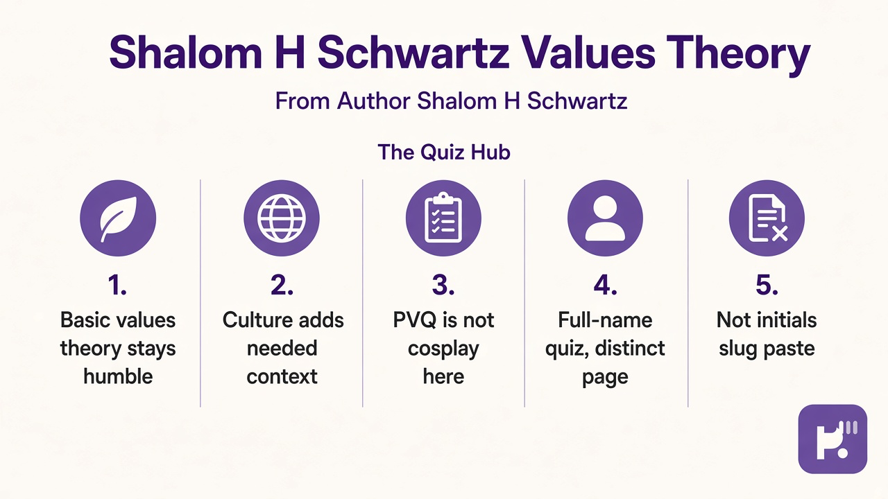 Schwartz tips: basic values humble; culture context; PVQ not cosplay; full name quiz; not initials slug paste