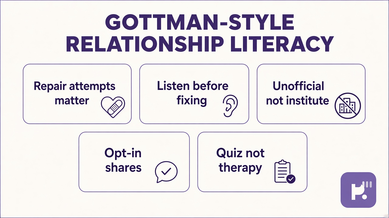 Gottman quiz tips: turn toward bids; trust floors; fondness daily; private scores; not Institute therapy