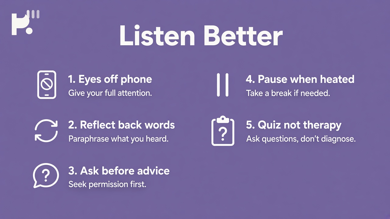 Active listening tips: full attention; reflect first; resist fixing; quiz not therapy; skip partner ranking polls