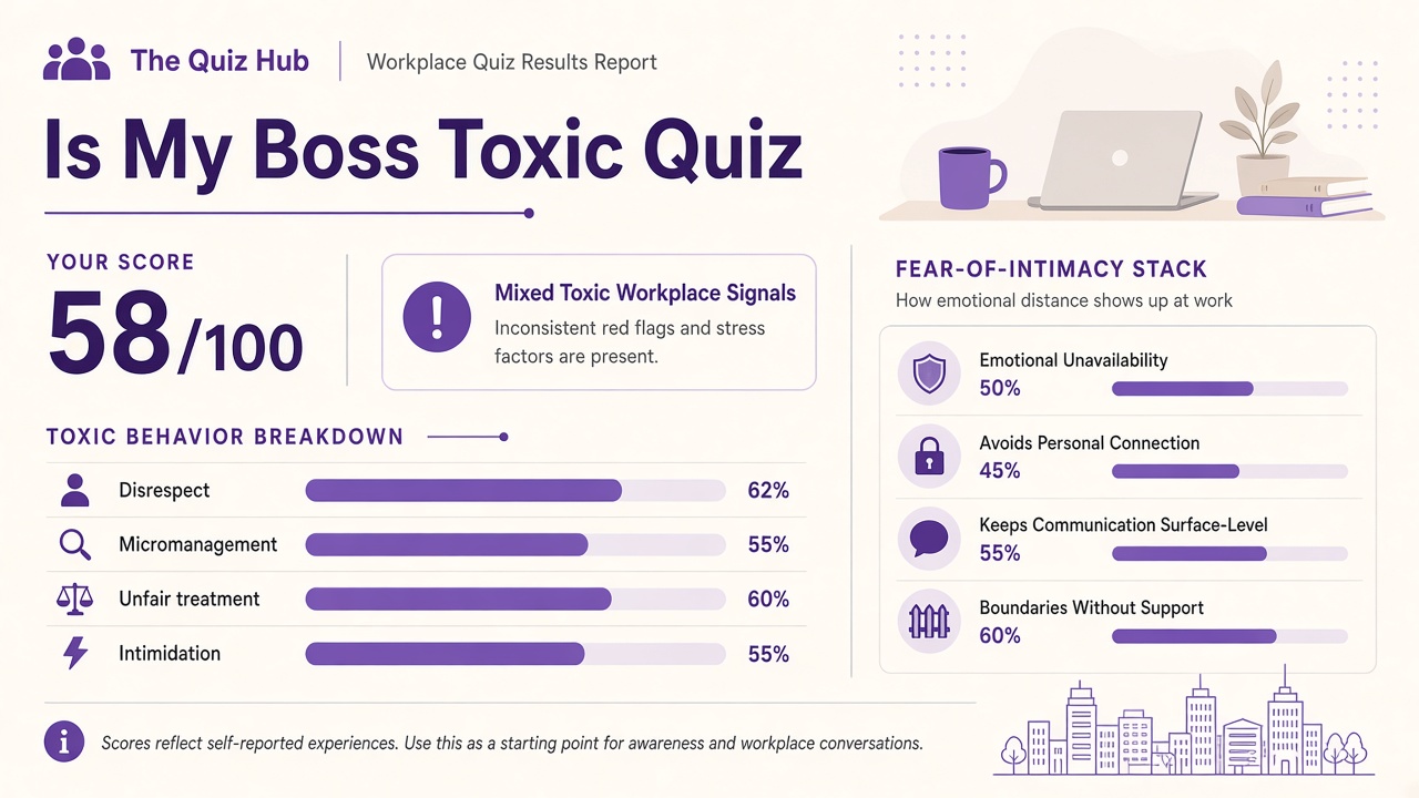 Is my boss toxic quiz report with Mixed band, toxic workplace index 58, domain bars, and intimacy stack on The Quiz Hub