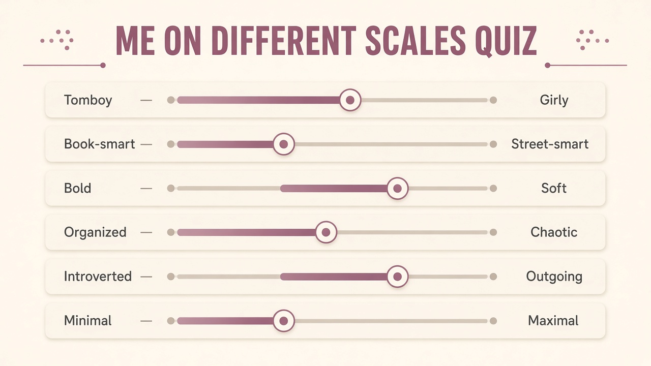 Me on different scales quiz sample report with eight bipolar spectrum slider bars on The Quiz Hub