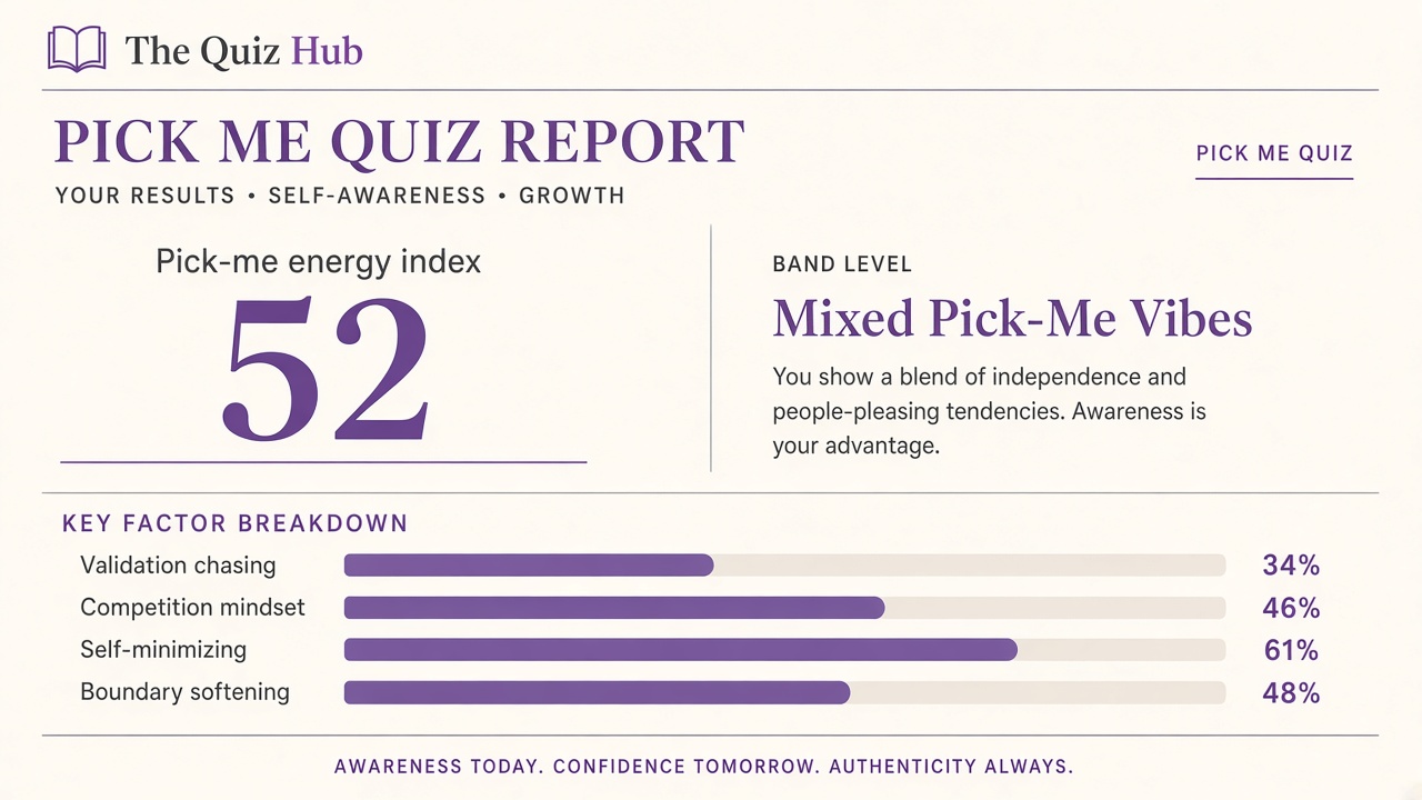 Pick me quiz report with Mixed Pick-Me Vibes band, pick-me energy index 52, four domain bars on The Quiz Hub
