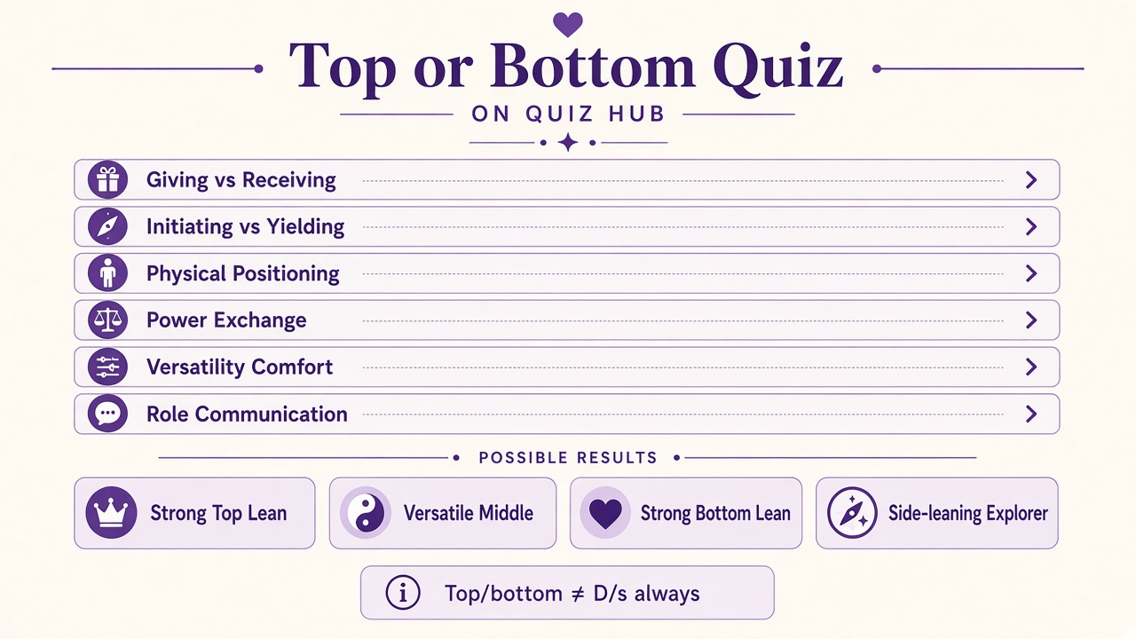 Top or bottom quiz diagram with six sexual role preference domain bars and four result bands for The Quiz Hub