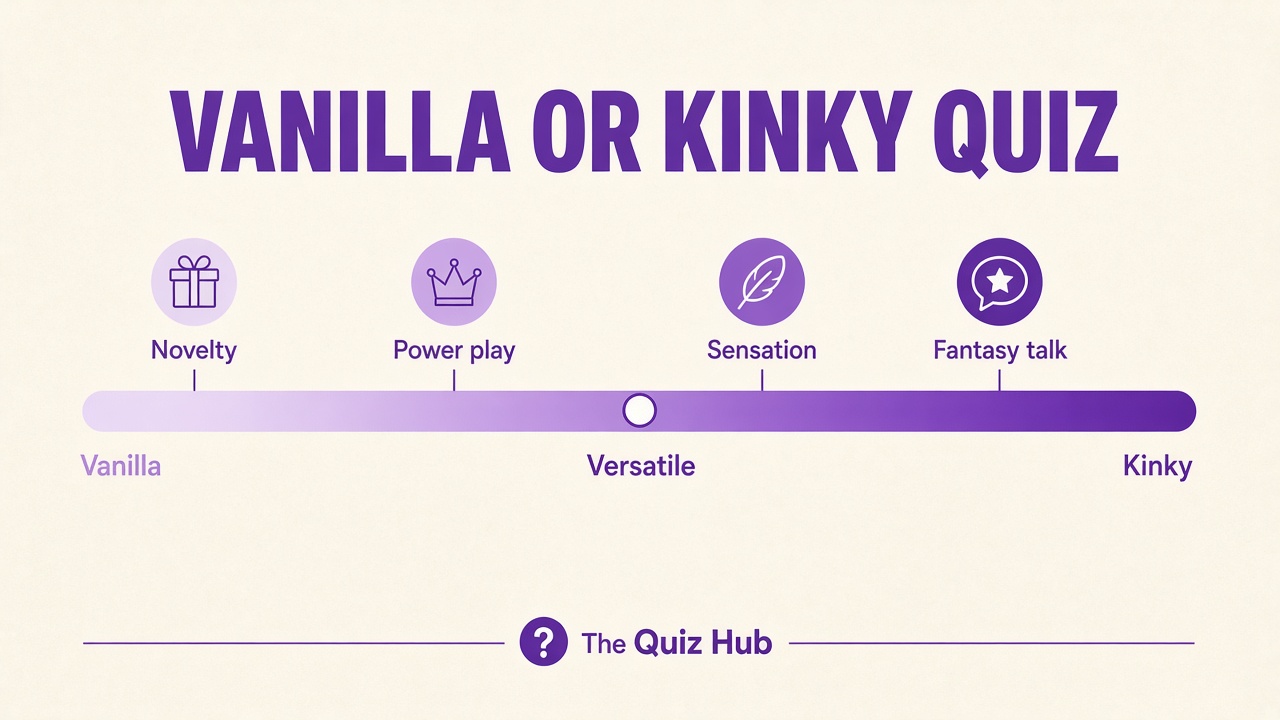 Vanilla or kinky quiz report with Versatile Middle band, spectrum index, and four domain bars