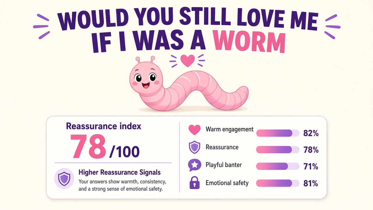 Worm quiz report with Higher Reassurance Signals band, reassurance index 78, and four domain bars